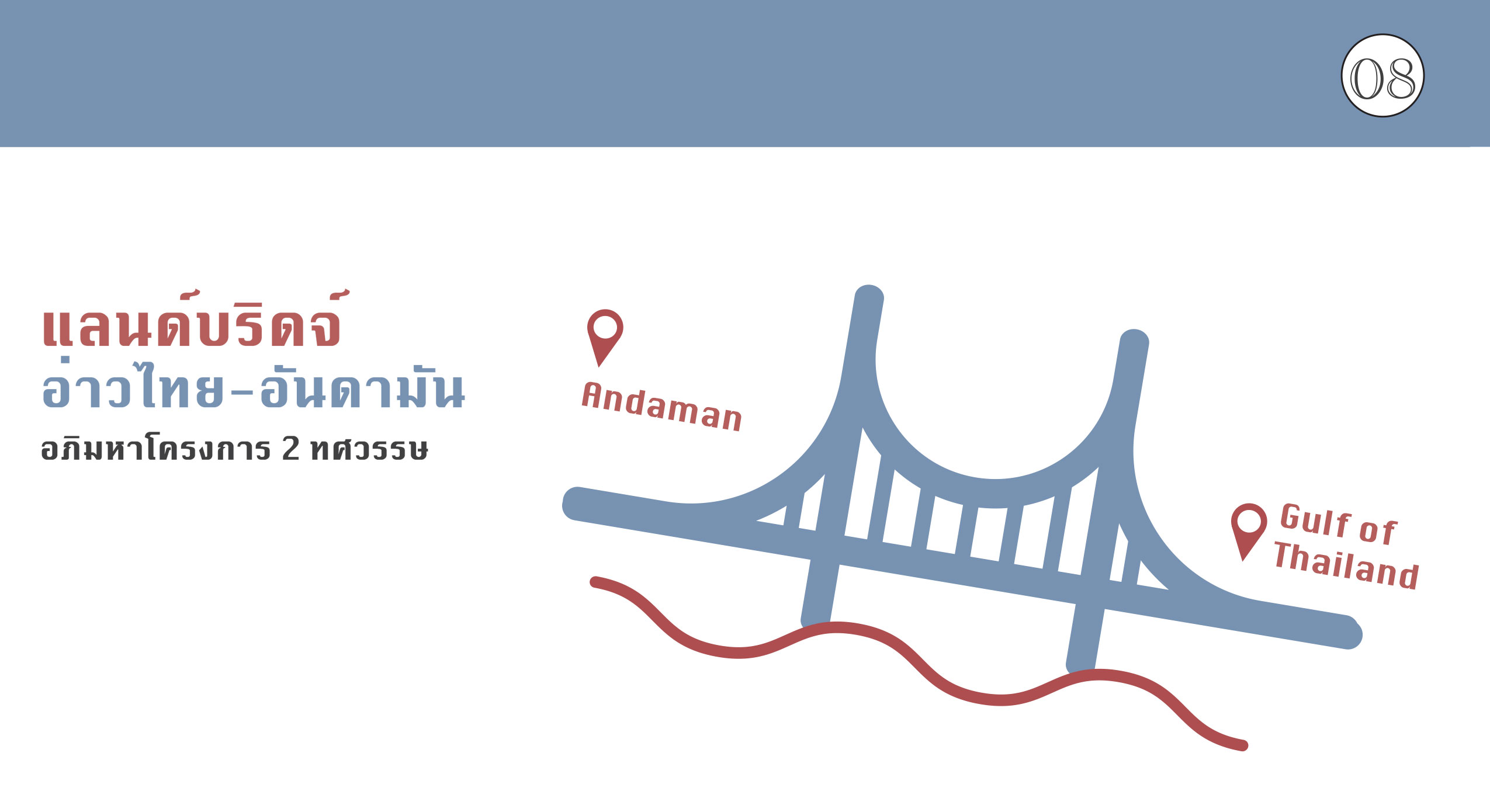 แลนด์บริดจ์ อ่านไทย-อันดามัน อภิมหาโครงการ 2 ทศวรรษ